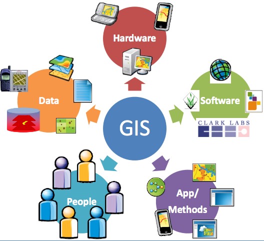 Tổng quan, thành phần chính hệ thống thông tin địa lý GIS
